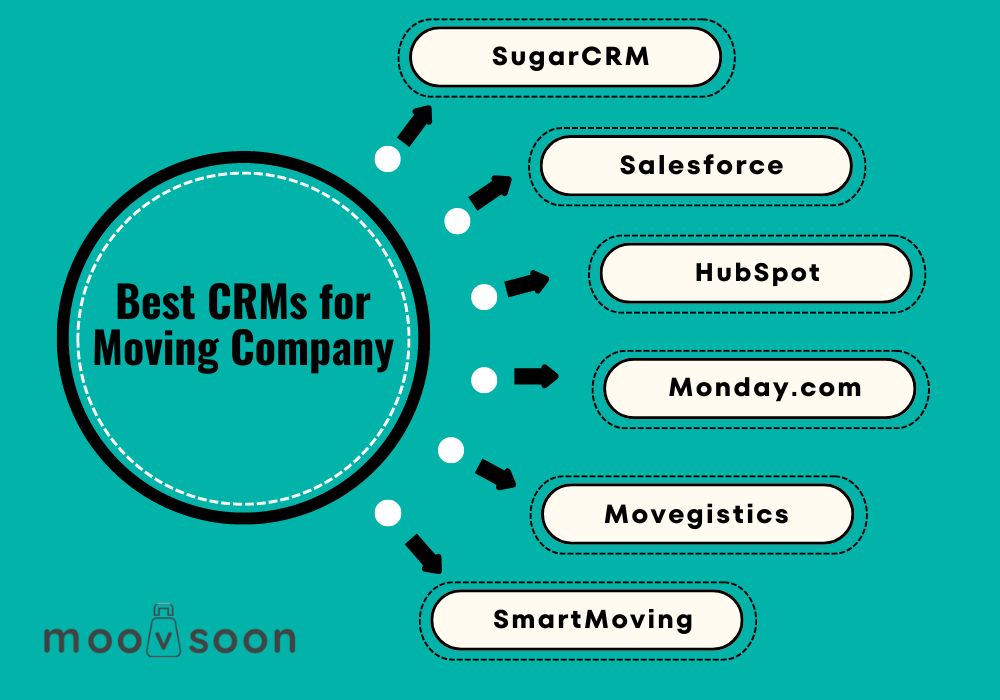 Best CRMs for Moving Company