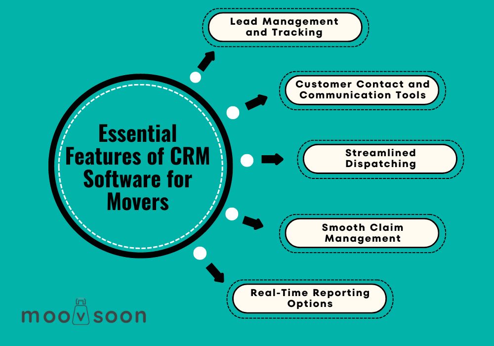 Essential Features of CRM Software for Movers