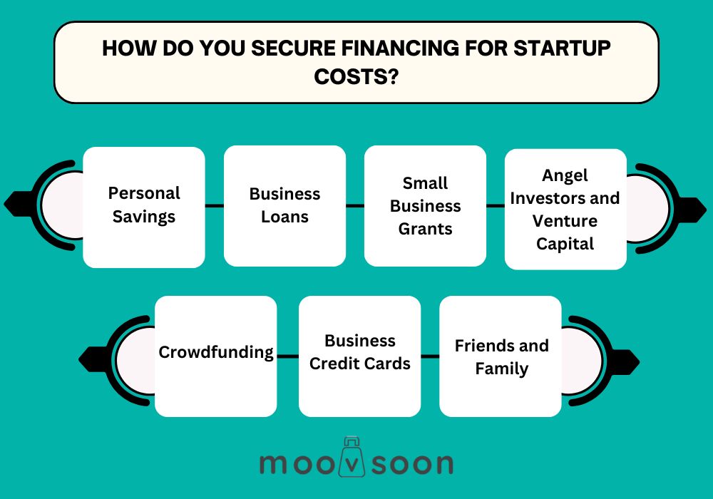 How do you secure financing for startup costs