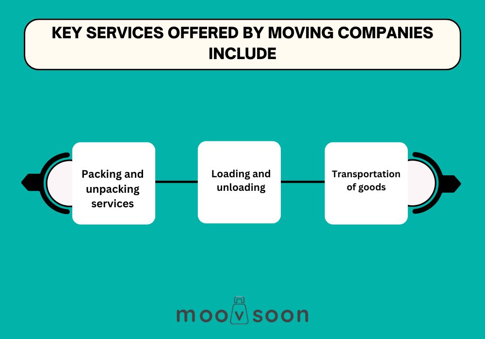 Key Services offered by Moving Comapnies