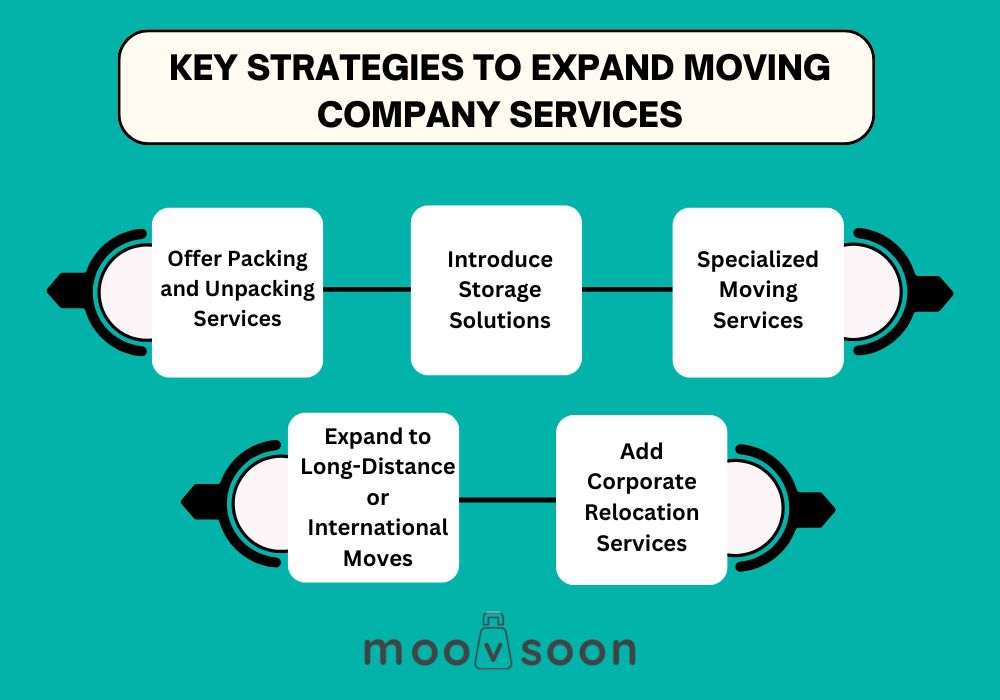 Key Strategies to Expand Moving Company Services