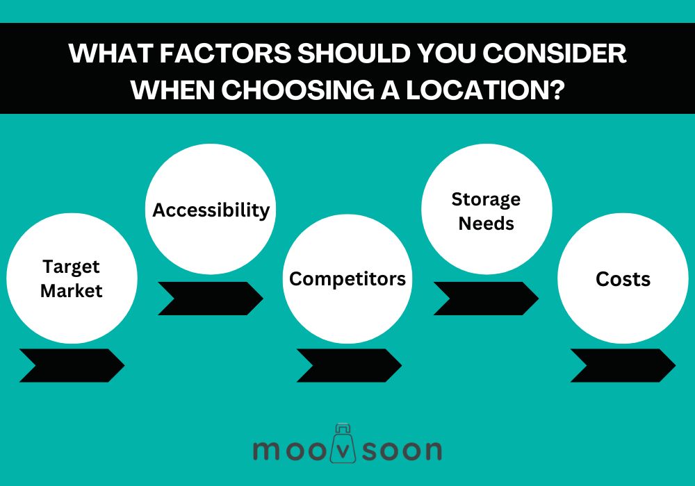 What factors should you consider when choosing a location