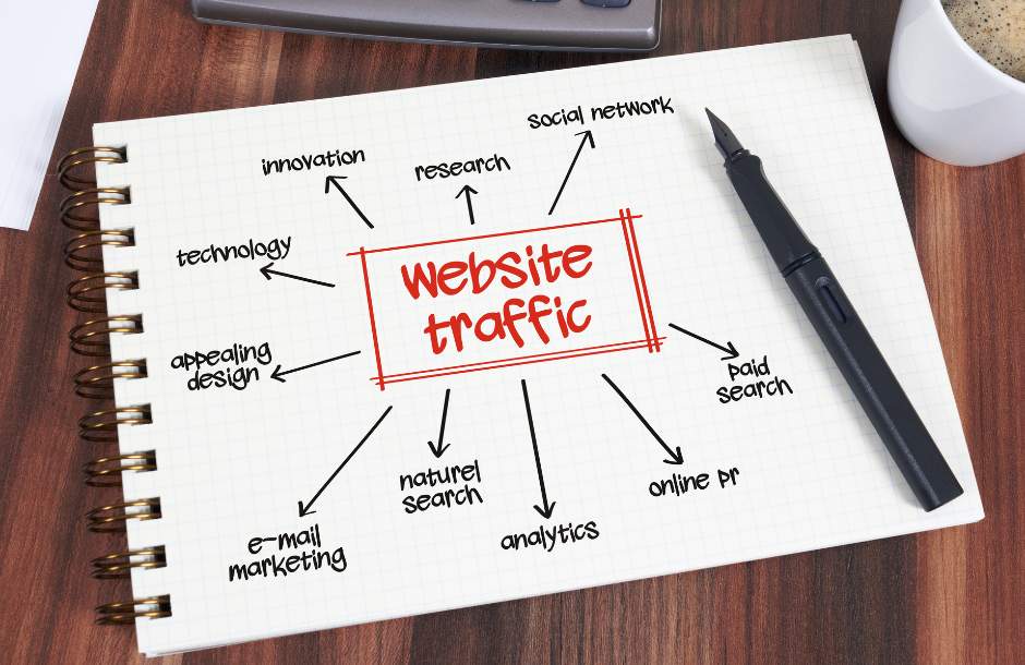 Buying Website Traffic